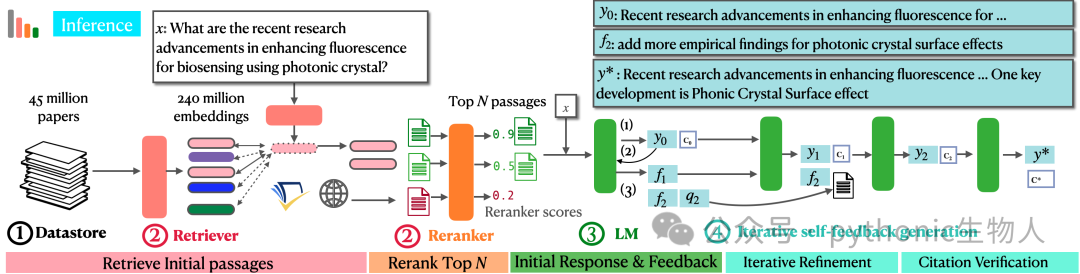 Overview of OPENSCHOLAR