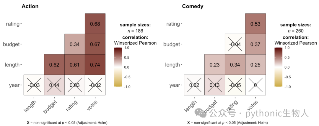 correlation plot，