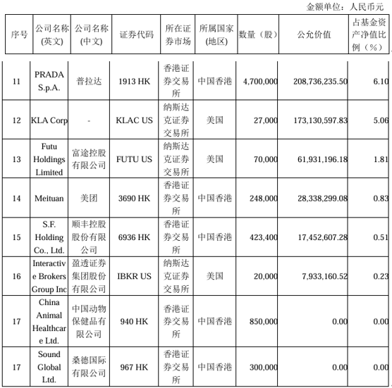 表格 AI 生成的内容可能不正确。