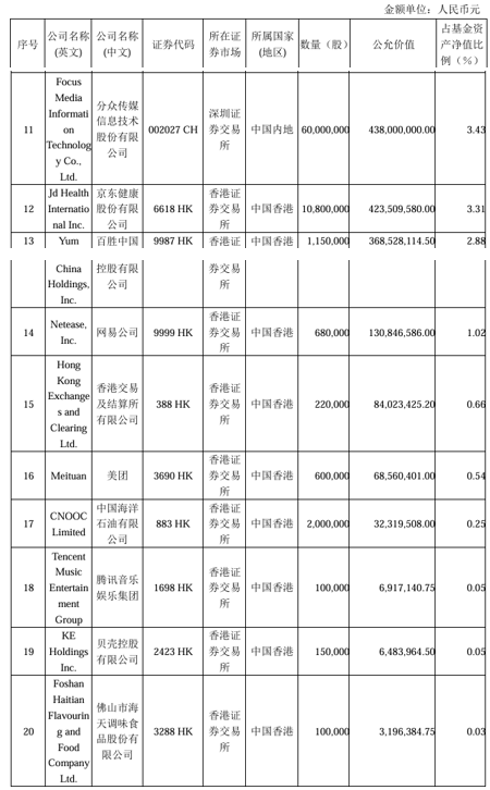 表格 AI 生成的内容可能不正确。