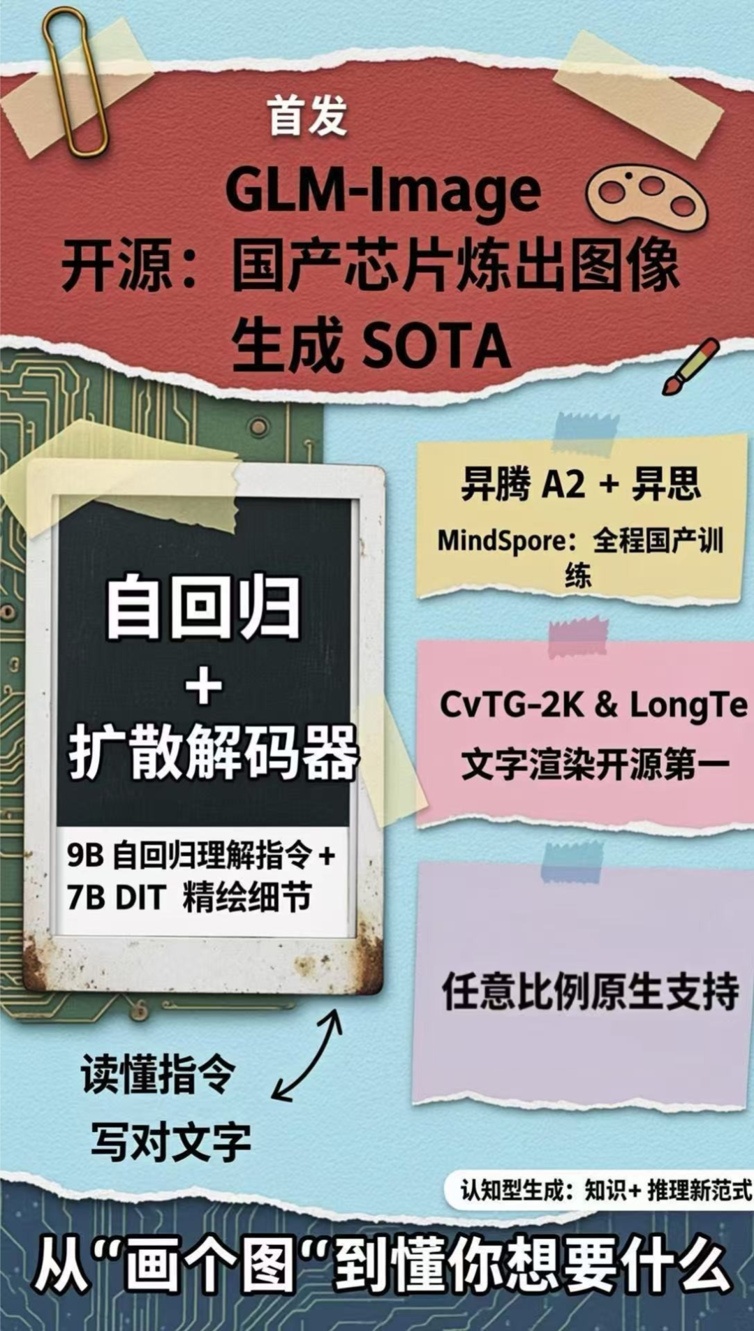 智谱用 GLM-Image 生成的总结图