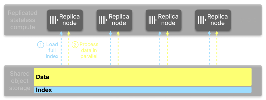 Blog-Index_Sharding.005.png