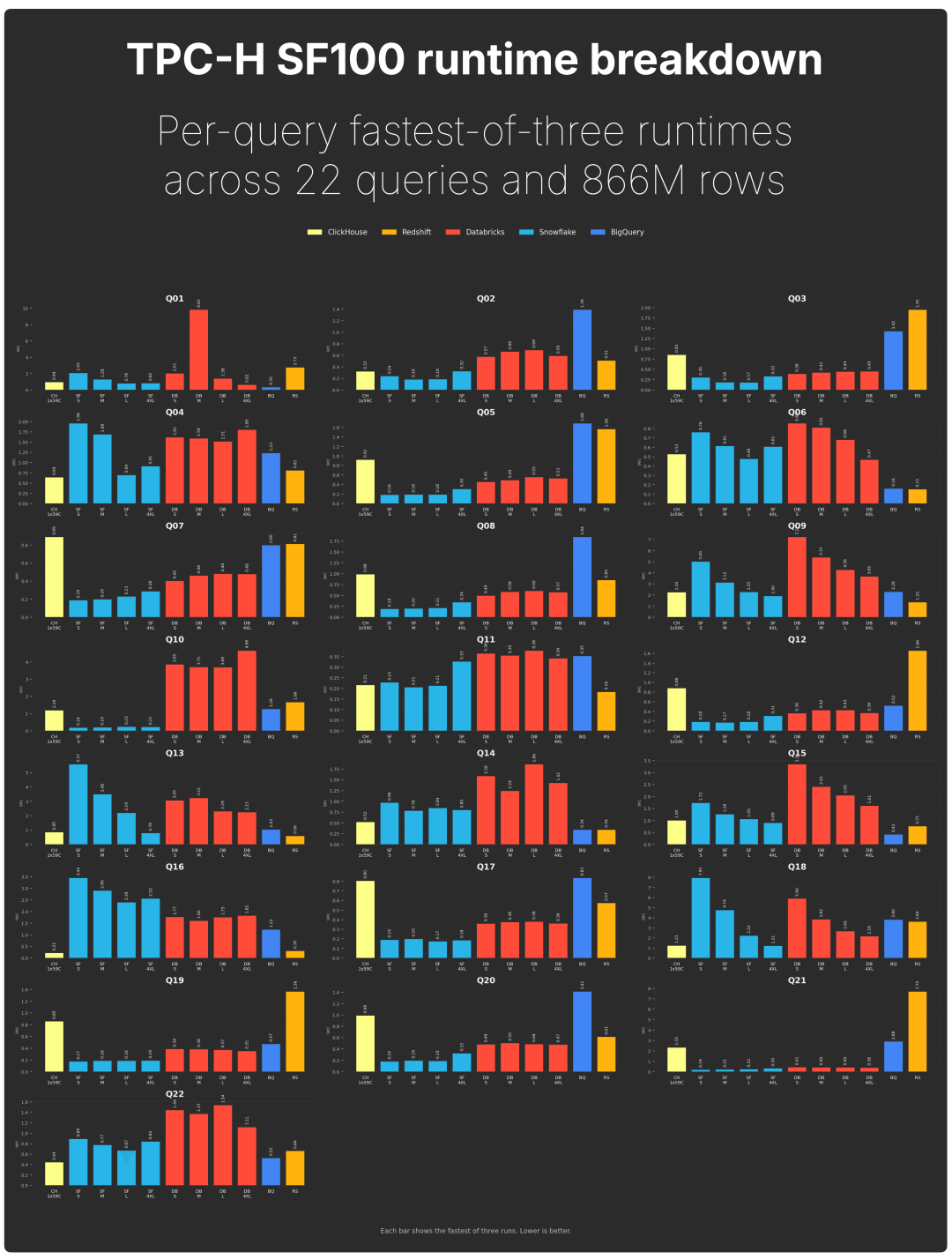 Blog-JOINS-results.004.png