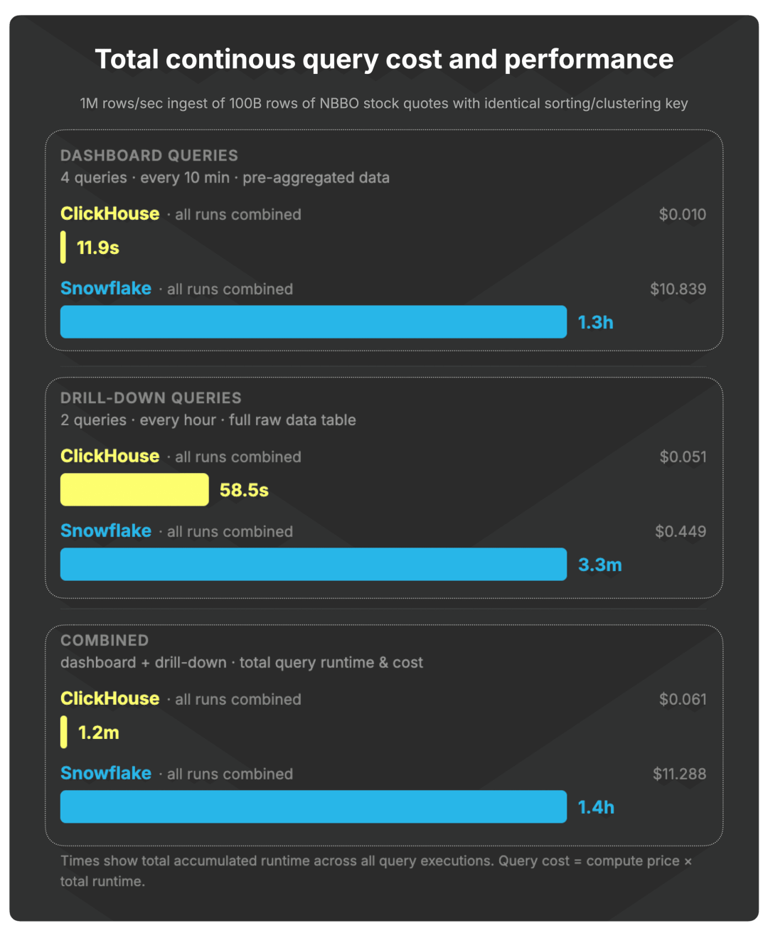 Blog-Snowflake-response-02.006.png