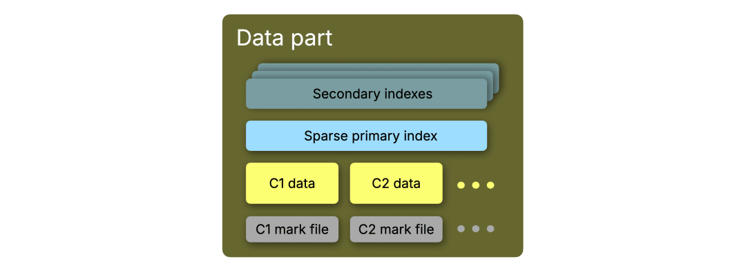 Blog-Index_Sharding.001.png