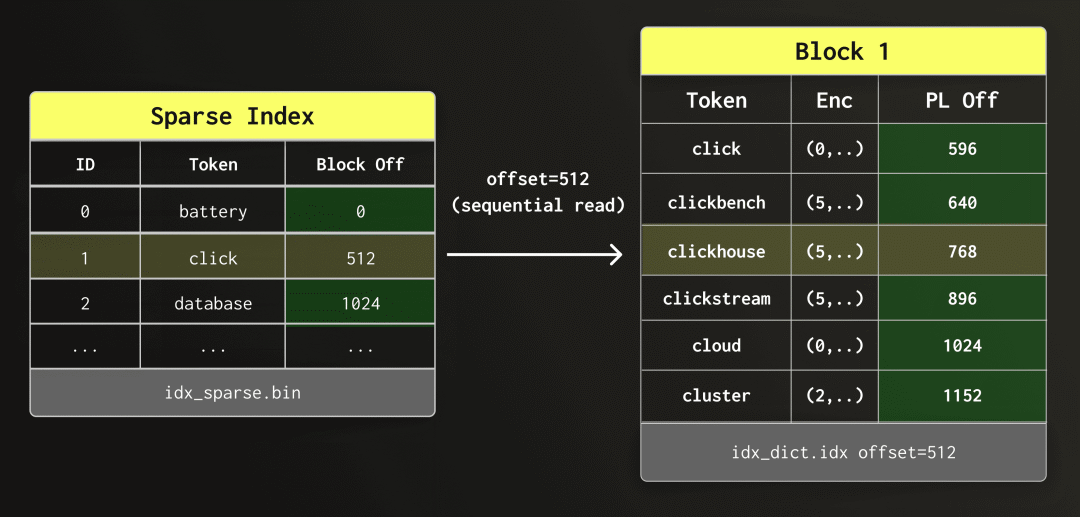 Rethinking full-text search for object storage #1514 Open (8).png