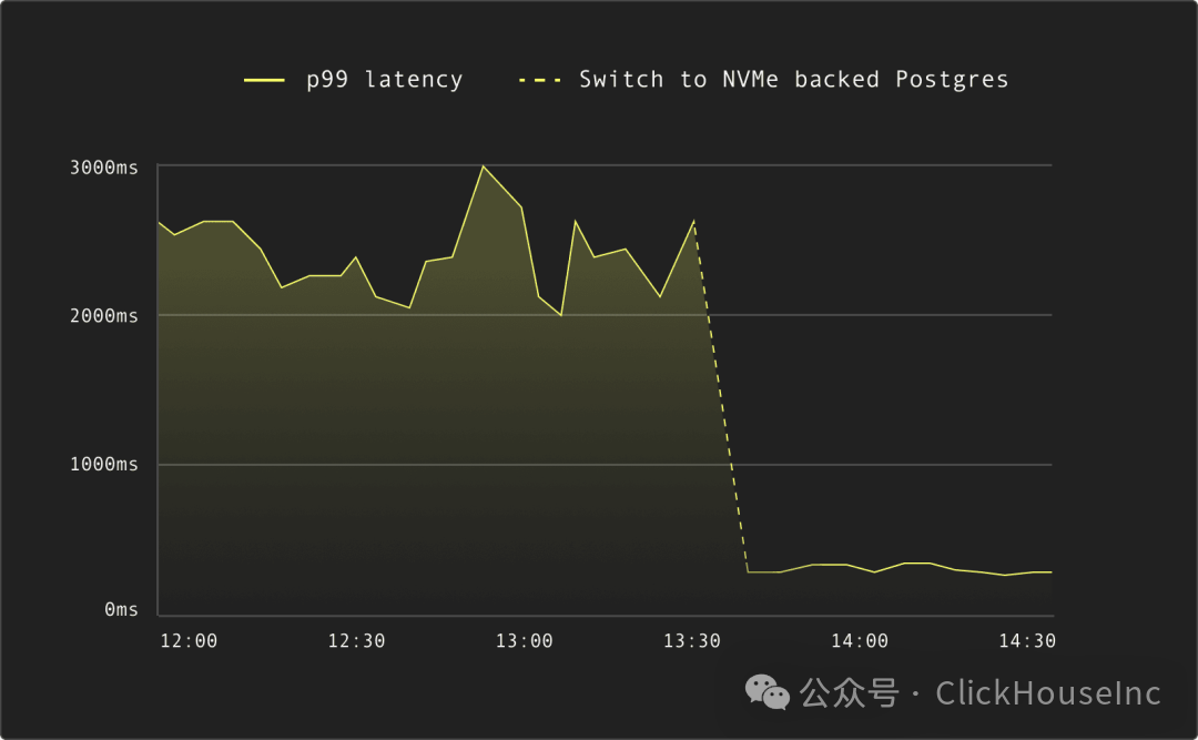 postgres-launch-1.png