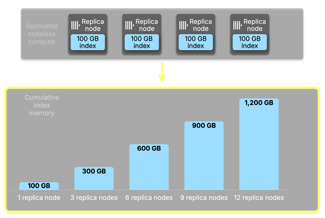 Blog-Index_Sharding.006.png