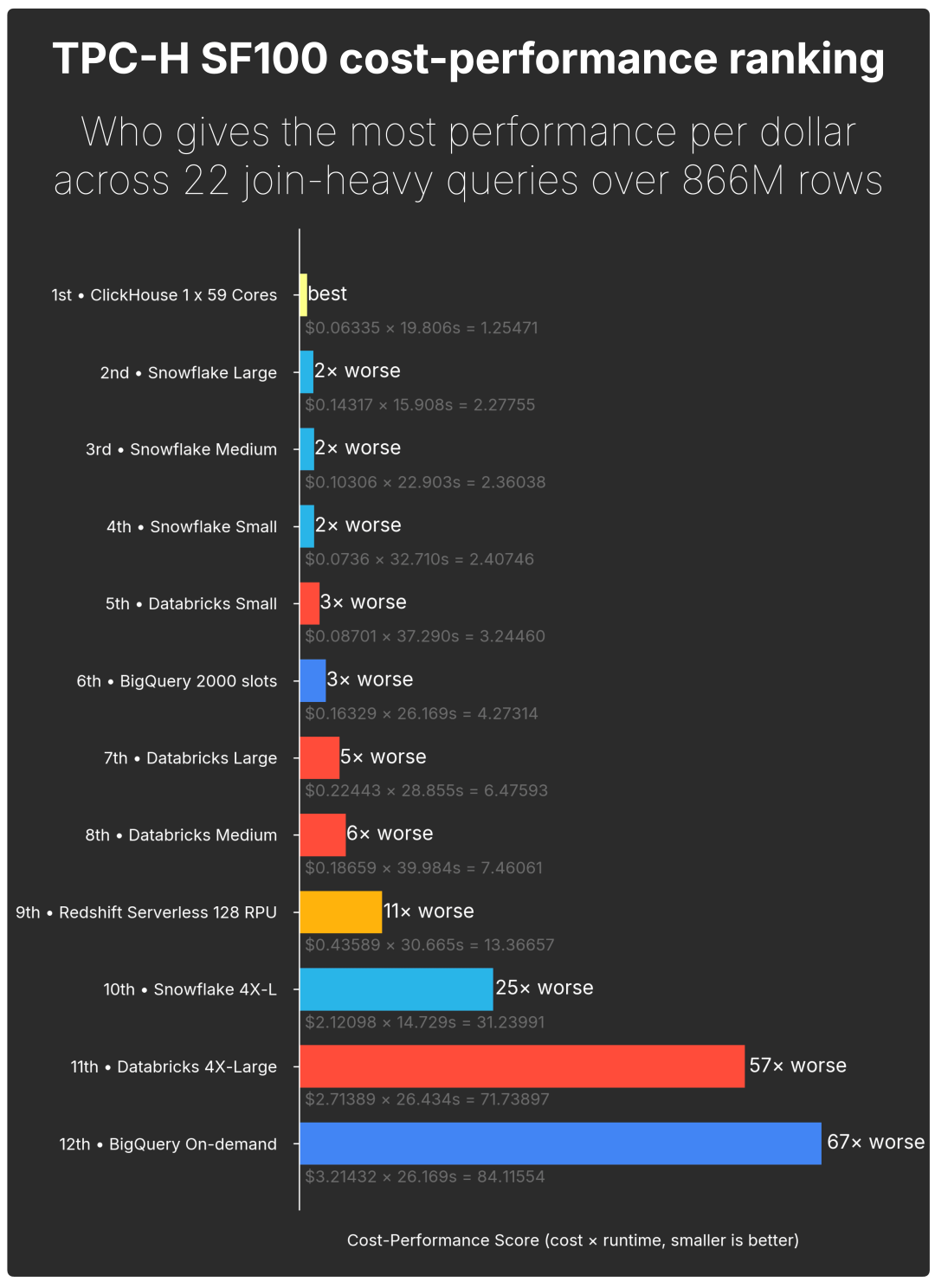Blog-JOINS-results.003.png