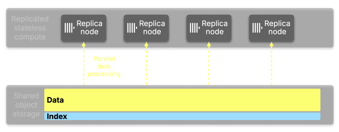 Blog-Index_Sharding.004.png