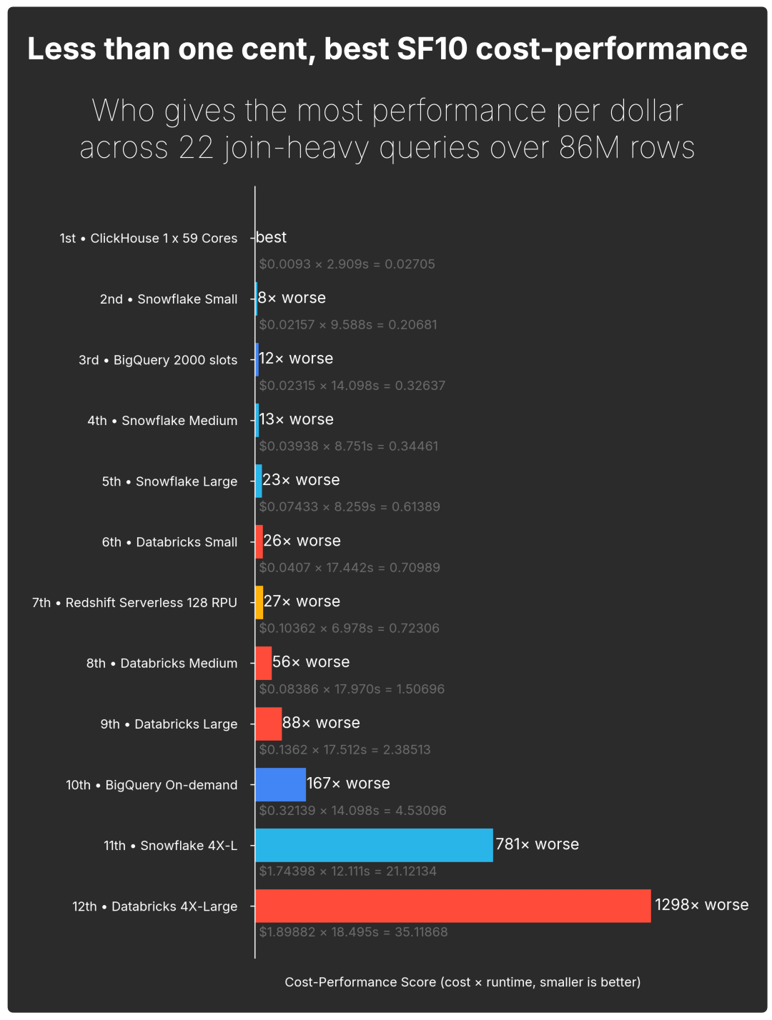Blog-JOINS-results.006.png