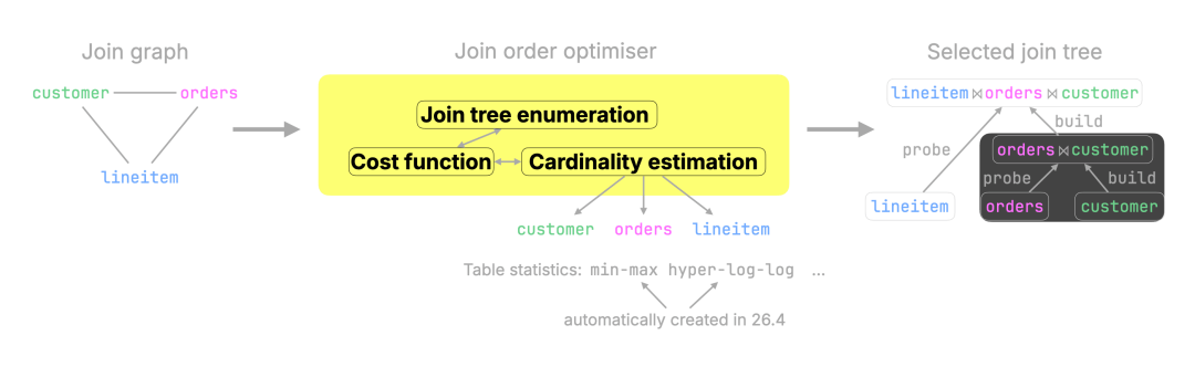Blog-JOINS-improvements.009.png