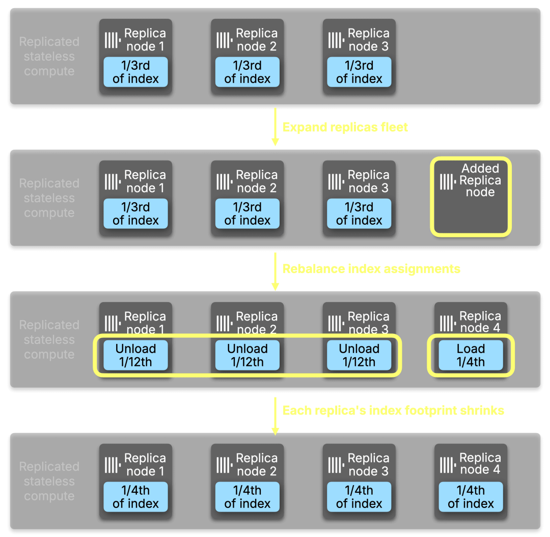 Blog-Index_Sharding.009.png