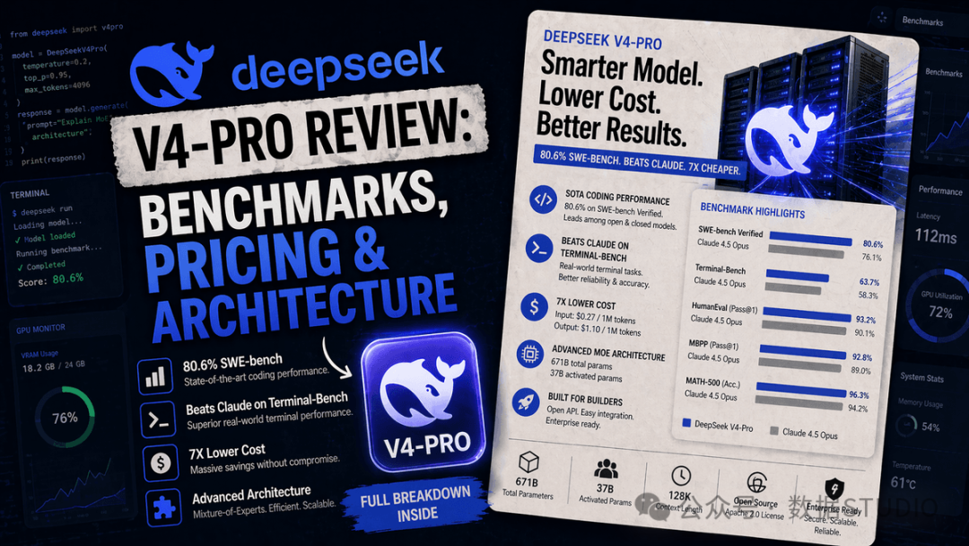 DeepSeek V4-Pro Review: Benchmarks, Pricing & Architecture