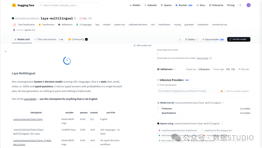 convaiinnovations/laya 的 Hugging Face 模型卡片