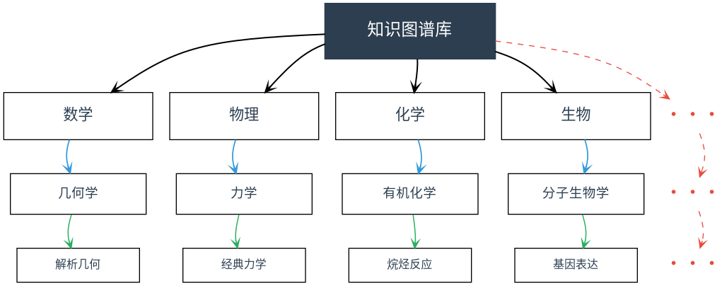 知识图谱.png