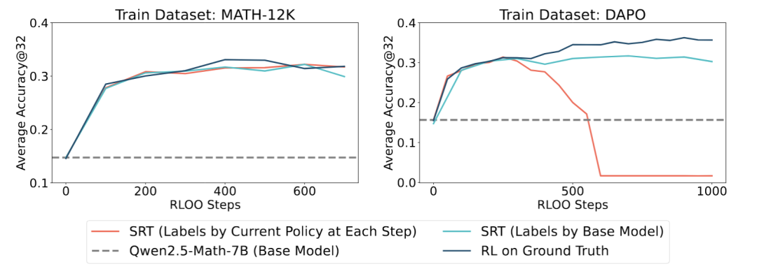 srt_offline_generated_data