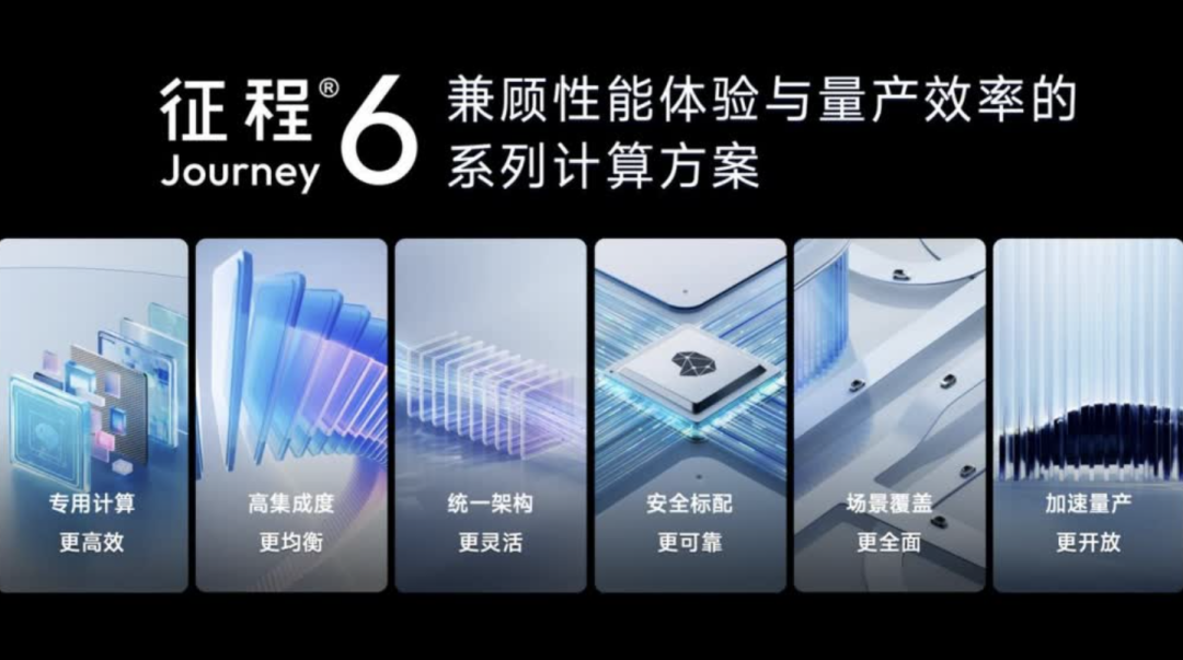 征程6.png