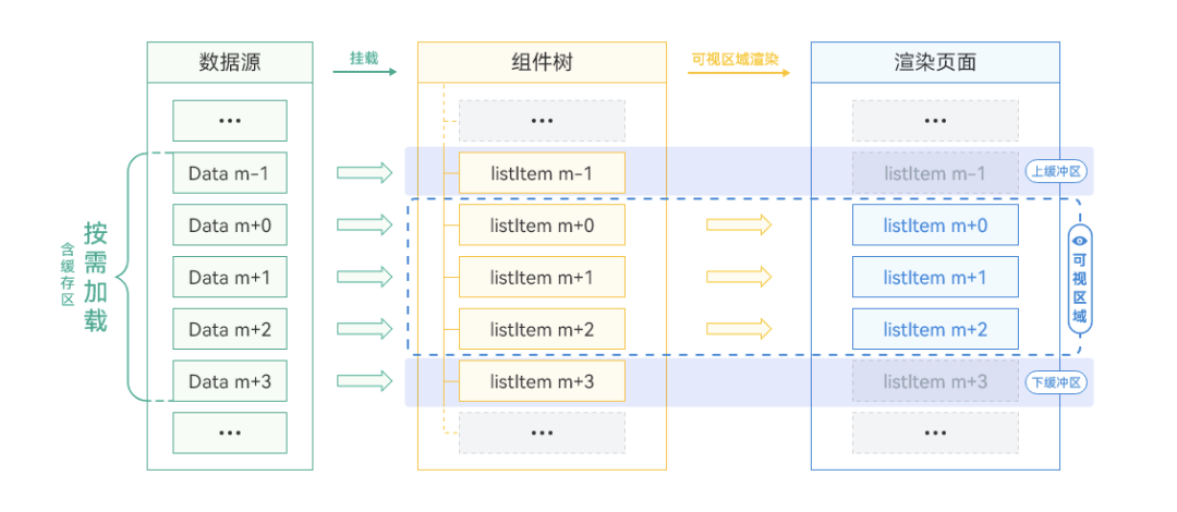 taro_harmony_list