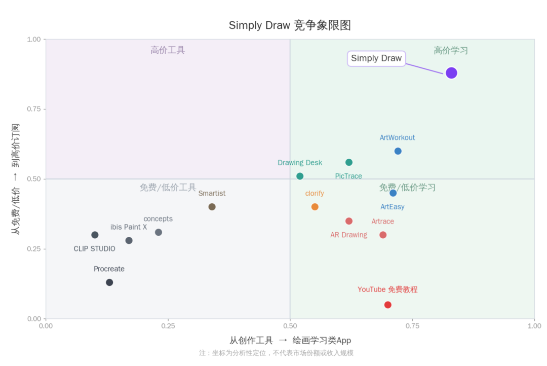 竞争象限图.png