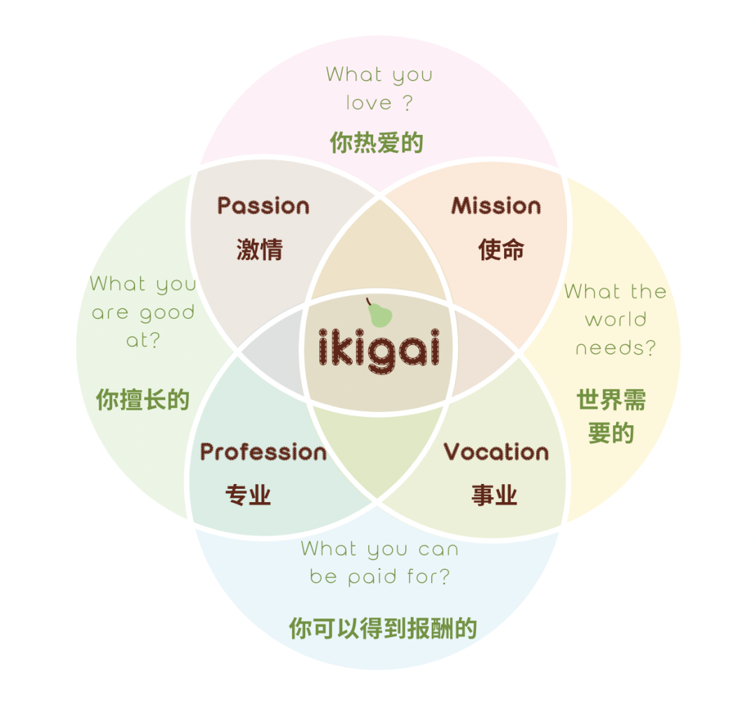 什么是ikigai？如何用其寻找人生意义？-心理学文章-壹心理