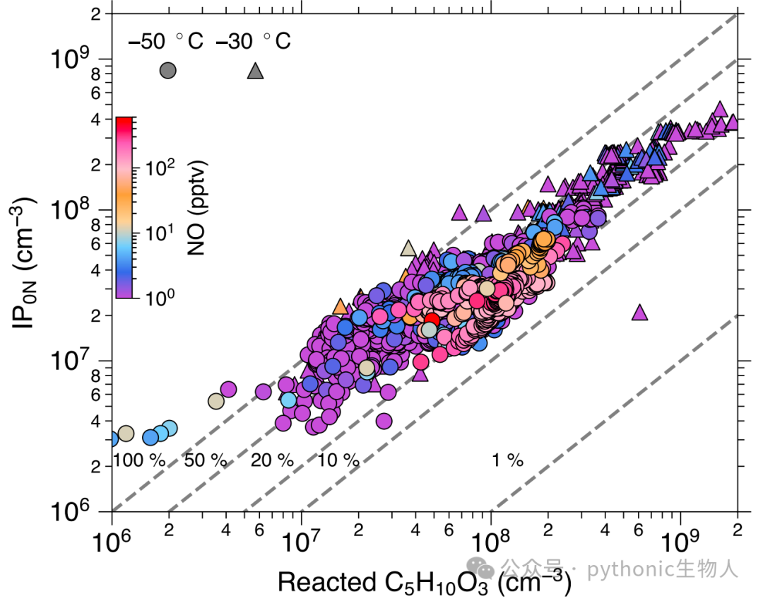 Extended Data Fig. 2 | IP0N yield from OH reaction with C5H10O3.