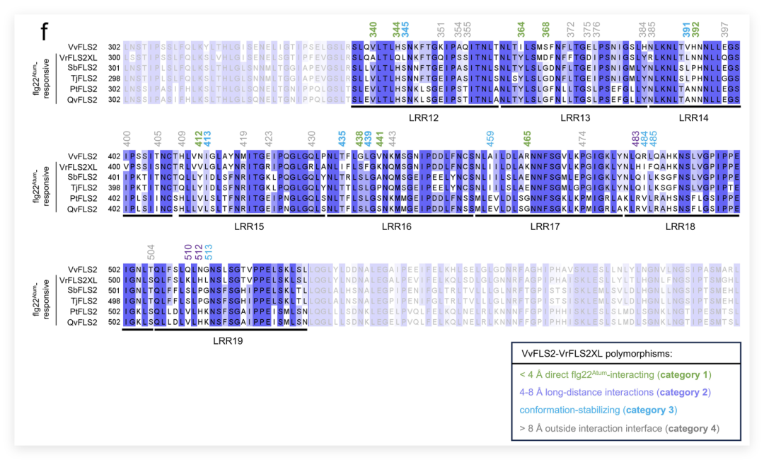 Extended Data Fig. 2f