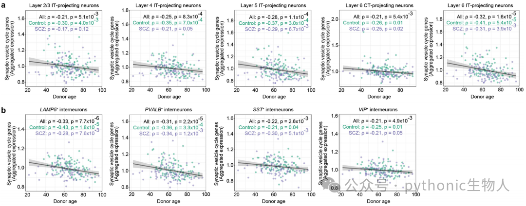 s41586-024-07109-5 Extended Data Fig. 5原图