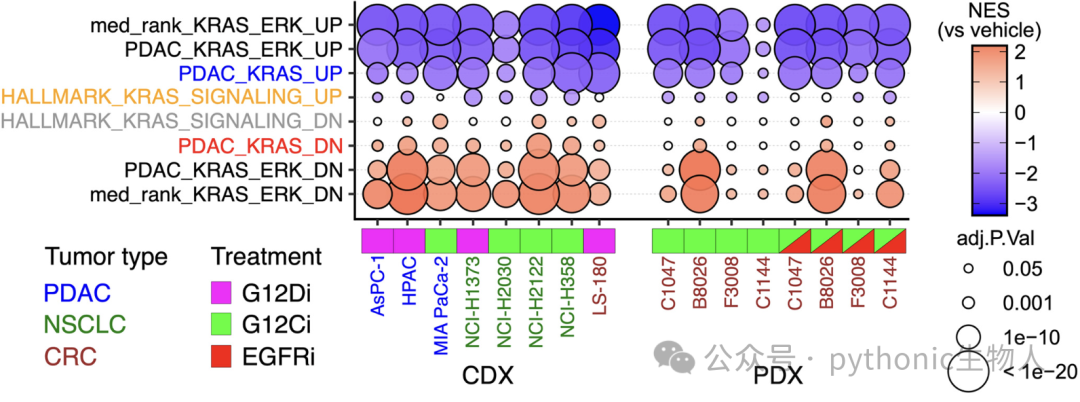 science.adk0775 Fig. 2 H