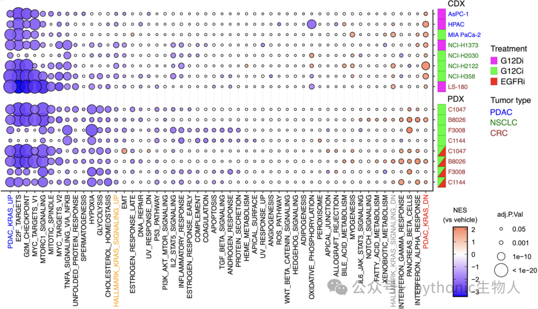 science.adk0775 Fig. 1 E