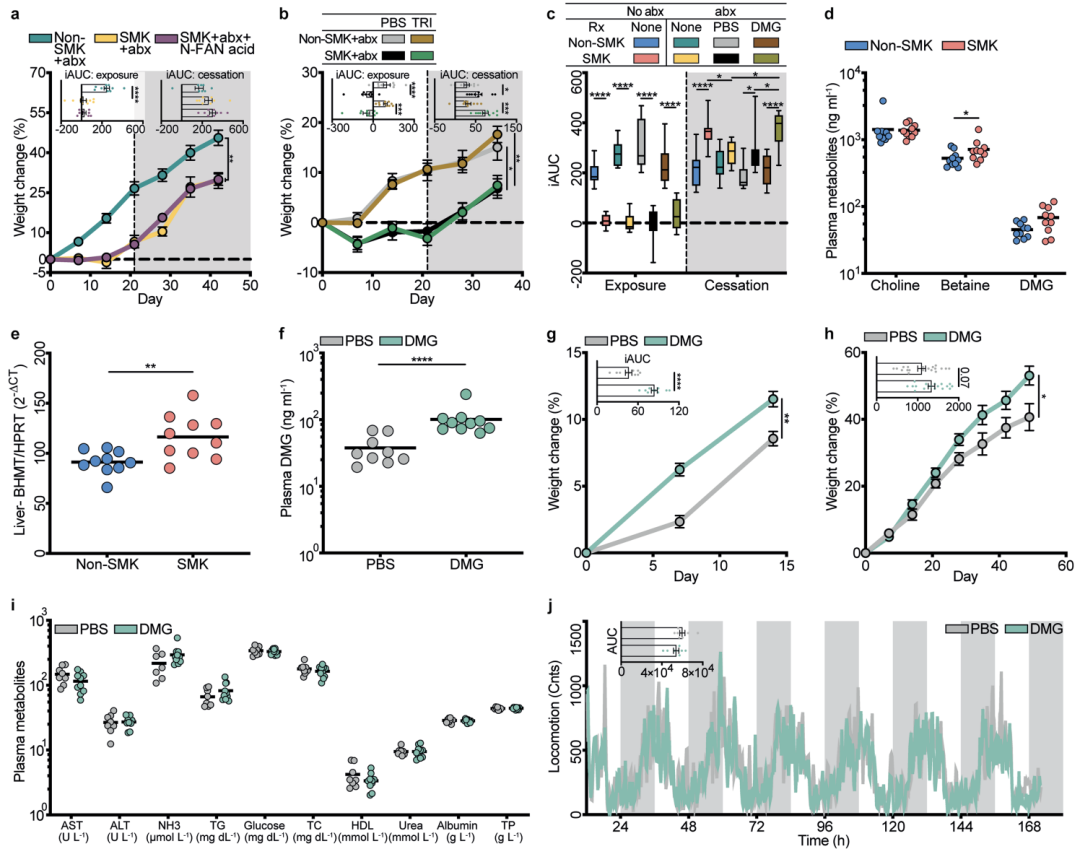 Extended Data Fig. 9