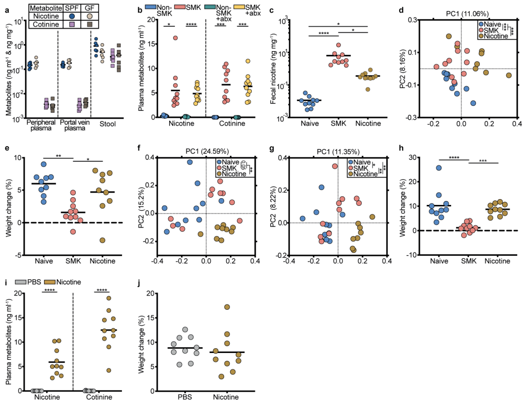 Extended Data Fig. 5