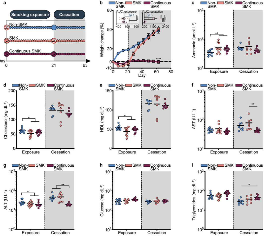 Extended Data Fig. 1