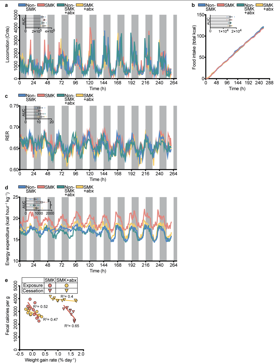 Extended Data Fig. 3
