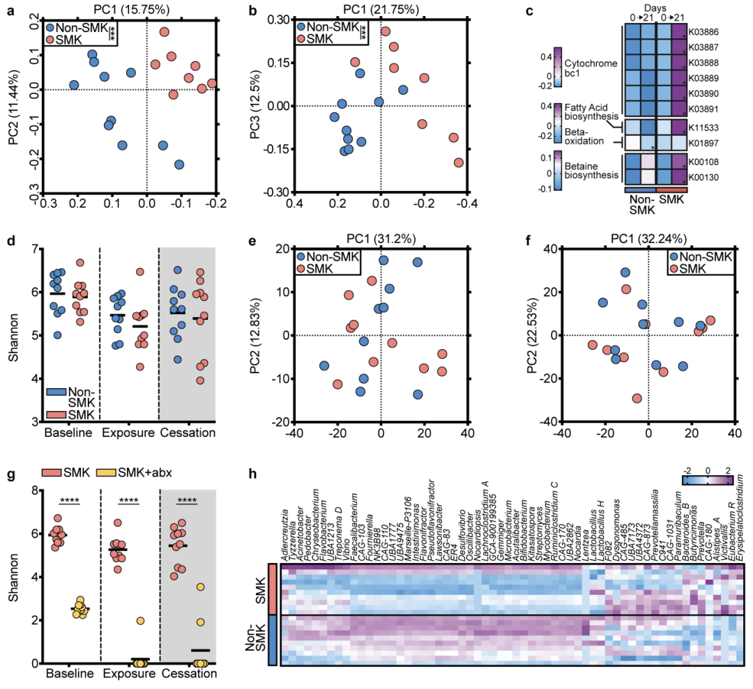Extended Data Fig. 4