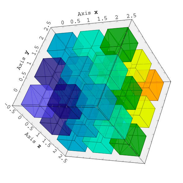 3d data volume