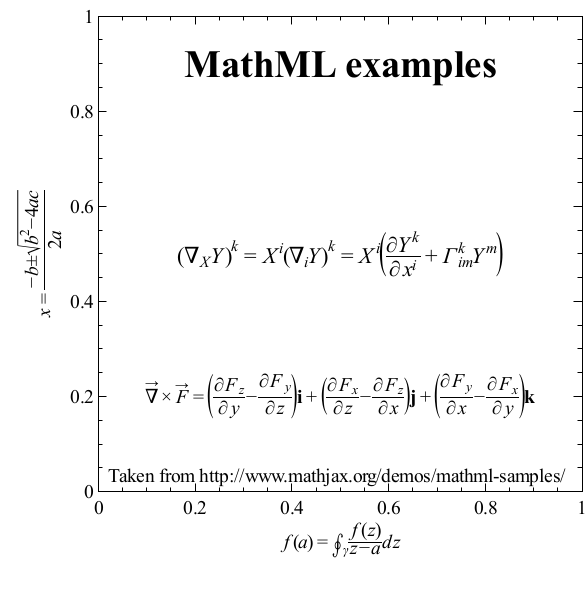 mathml
