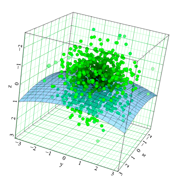 3d points