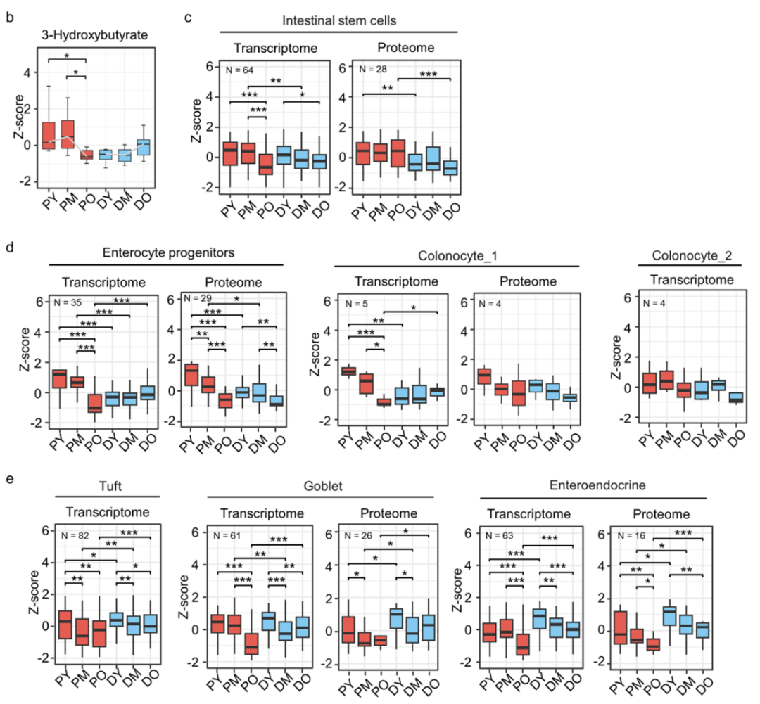 Extended Data Fig. 3