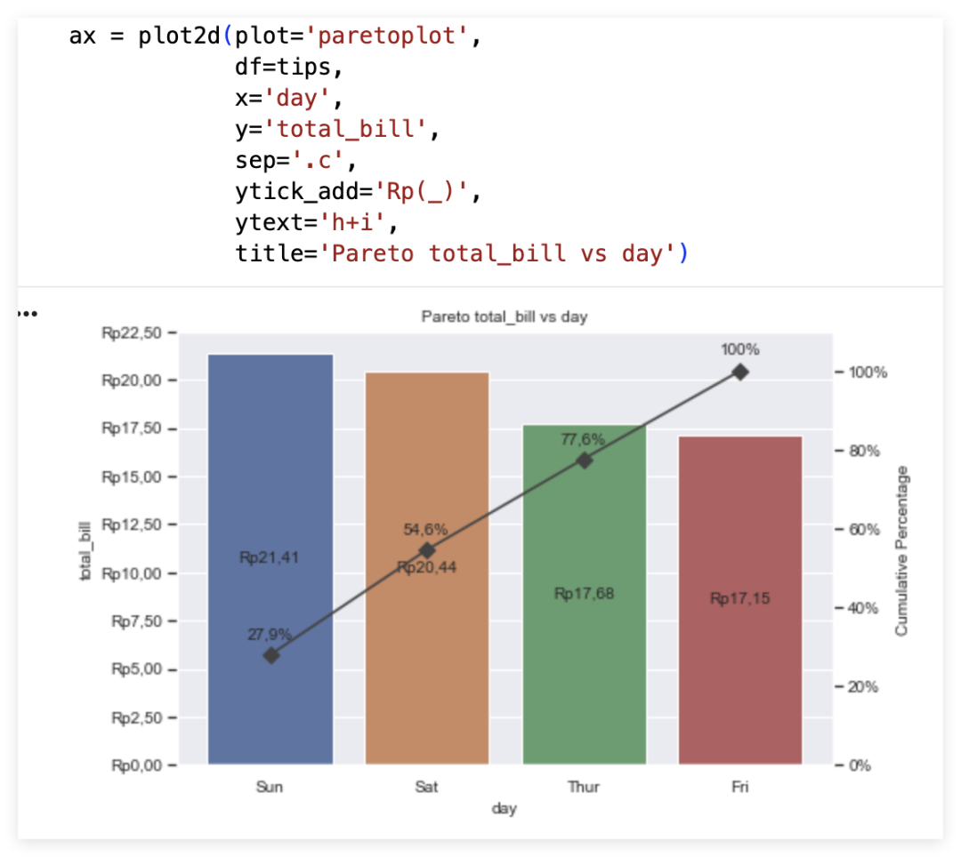 barplot + lineplot