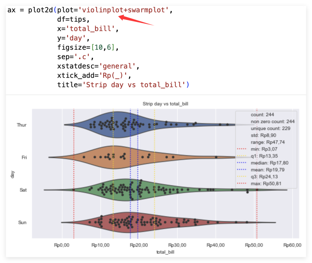 violinplot/boxplot+swarmplot