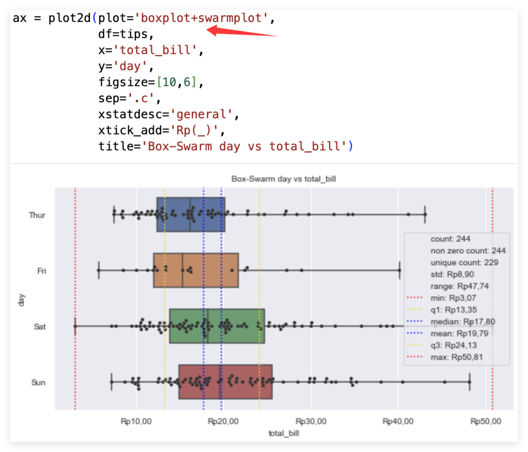 violinplot/boxplot+swarmplot