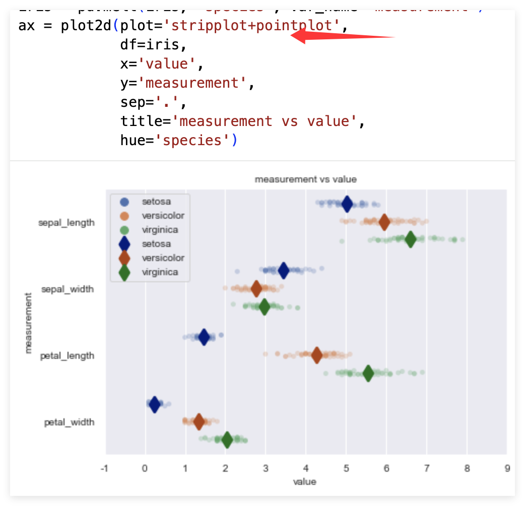 stripplot+pointplot