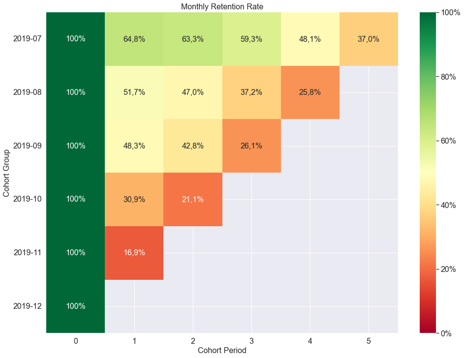 heatmap