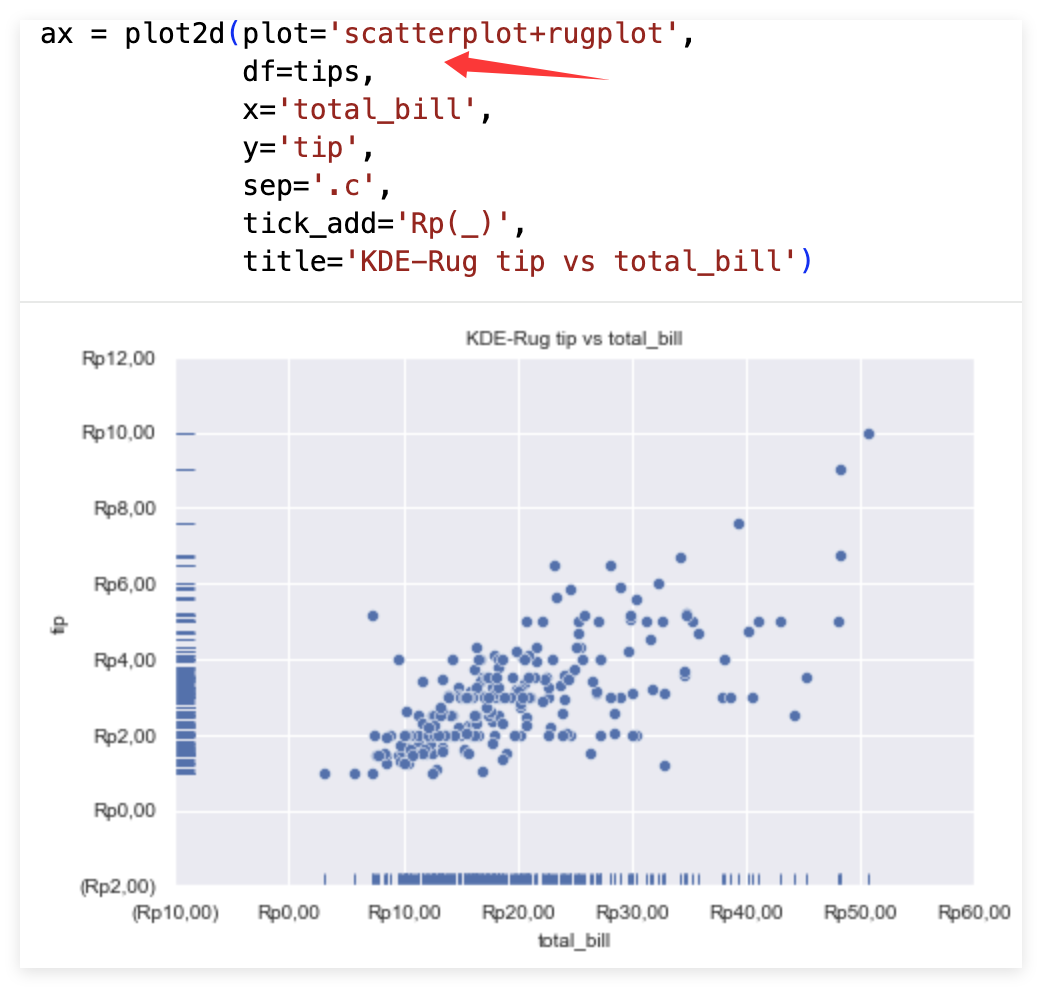 kdeplot+rugplot