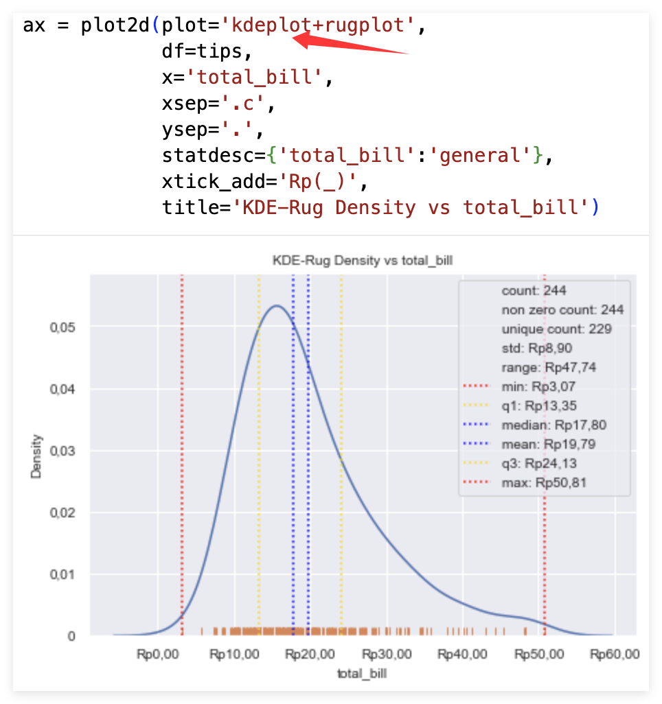 scatterplot+rugplot
