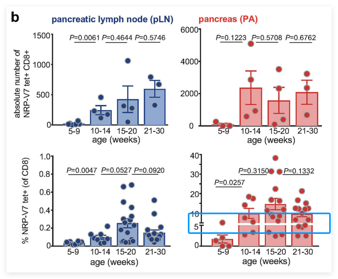 s41586-021-04248-x Extended Data Fig. 1 b 原图，