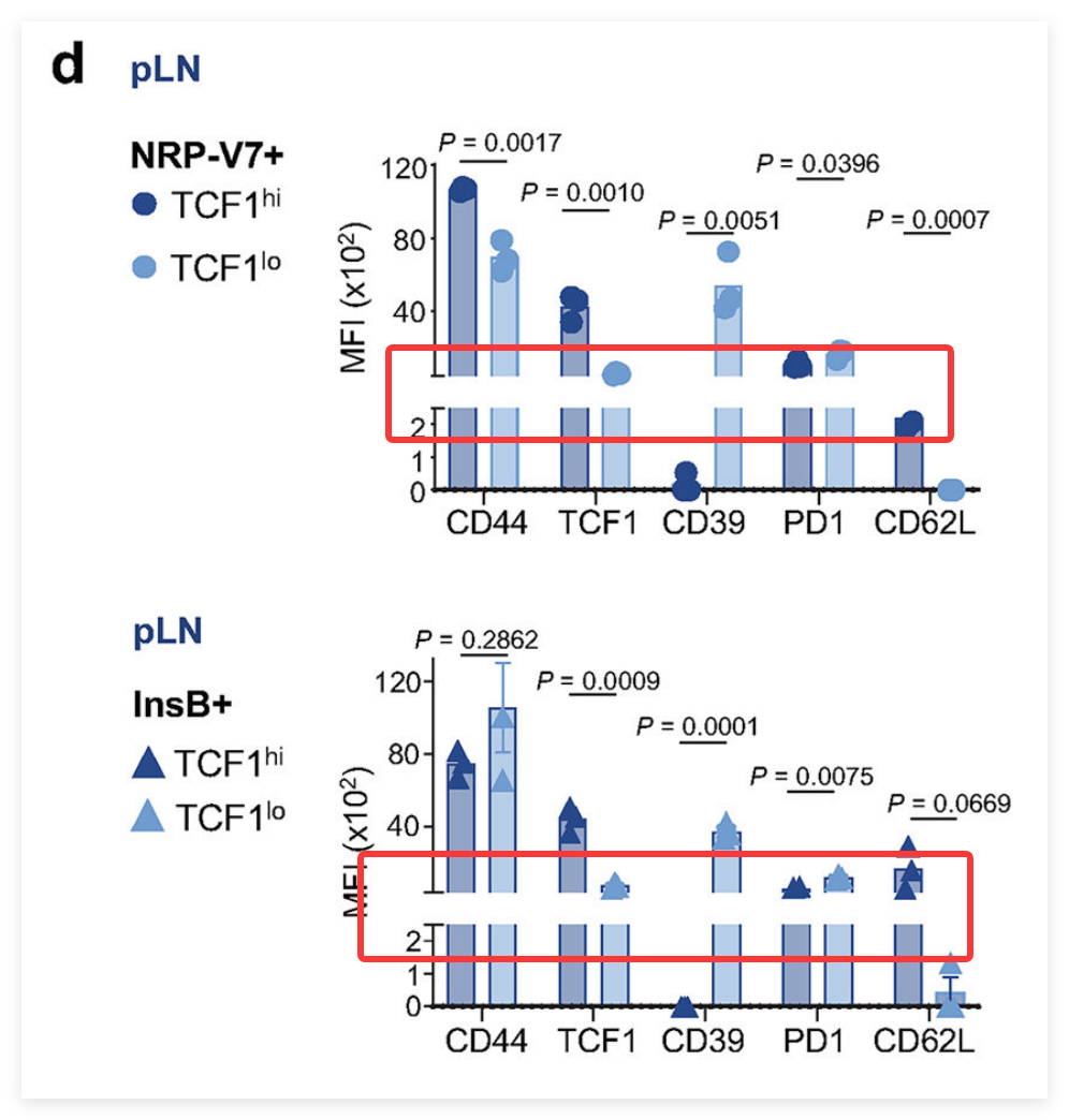 s41586-021-04248-x Extended Data Fig. 2 d 原图，