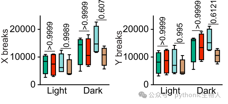 Extended Data Fig. 6