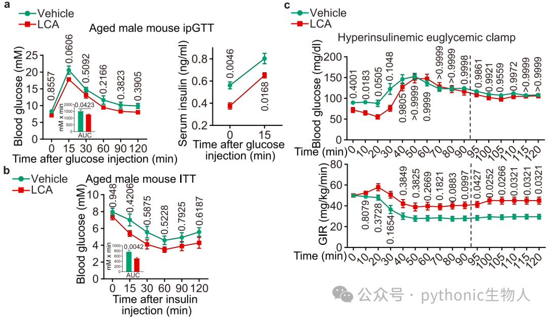 Extended Data Fig. 4